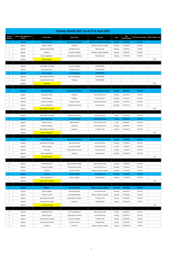 Sydney Shield Draw