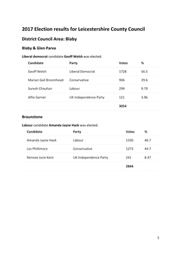 2017 Election Results for Leicestershire County Council District Council Area: Blaby