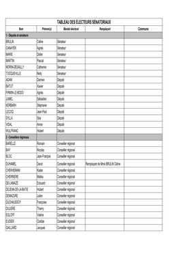 Tableau Des Électeurs Sénatoriaux