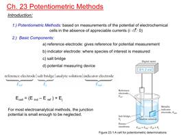 Glass Electrode and a Silver-Silver Chloride Reference