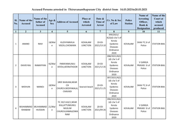 Accused Persons Arrested in Thiruvananthapuram City District from 14.03.2021To20.03.2021