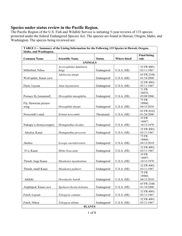 Species Under Status Review in the Pacific Region. the Pacific Region of the U.S