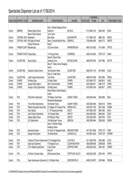 Spectacles Dispenser List As of 17/06/2014