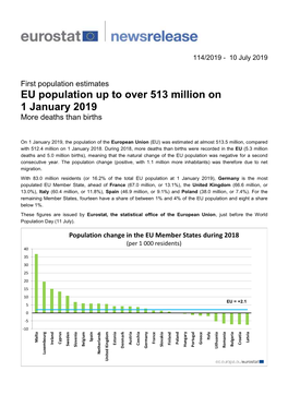 EU Population up to Over 513 Million on 1 January 2019 More Deaths Than Births