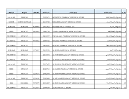 Wilayat Region GSM No. Phone No. Name (En) Name (Ar) Sl. No. ﻣﺳﺗودع أدوﯾﺔ اﻟﺻﯾدﻟﯾﺔ اﻟﻌﻟﻣ