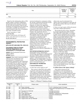 Federal Register/Vol. 85, No. 185/Wednesday, September 23, 2020/Notices