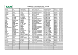 Stagione Sportiva 2017-2018 Champions Cup Sicilia - Xii Edizione Elenco Atelti Societa' A.S.D