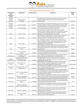 Project Disbursements for FYE December 31, 2017