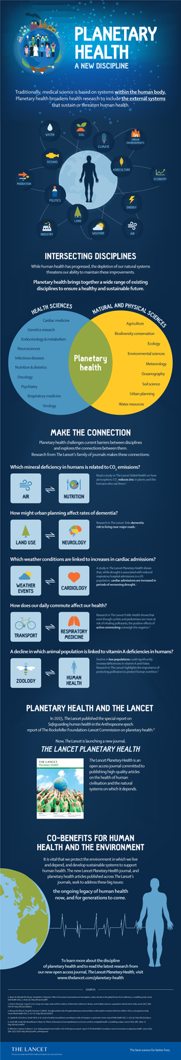 Lancet Health Infographic