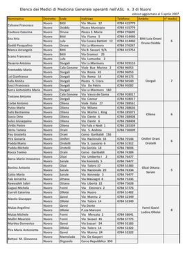Elenco Dei Medici Di Medicina Generale Operanti Nell'asl N. 3 Di