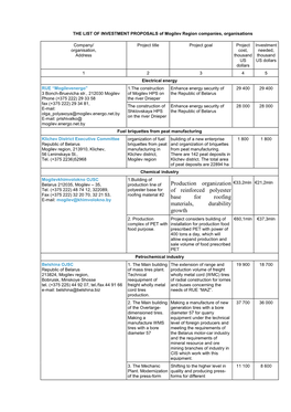 Production Organization of Reinforced Polyester Base for Roofing Materials