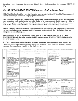 CHART of RECORDED TUNINGS (And Ones Closely Related to Them)