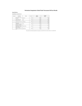 Destination Imagination Global Finals Tournament Rexcue Results