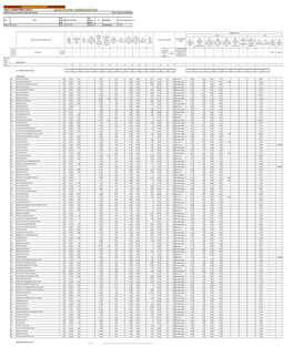 Section 52 Budget Statement 2009-10 (Table 2)