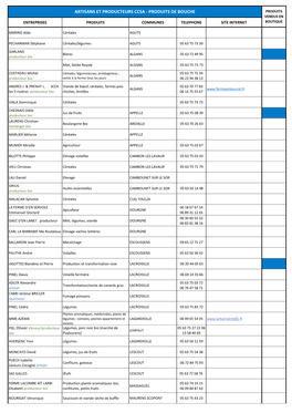 Artisans Et Producteurs Ccsa - Produits De Bouche Produits Vendus En Entreprises Produits Communes Telephone Site Internet Boutique