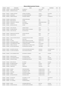 Elenco Istituti Provincia Di Teramo