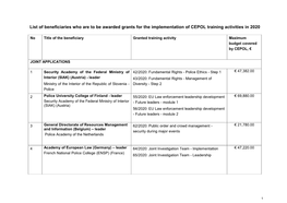 List of Beneficiaries 2020