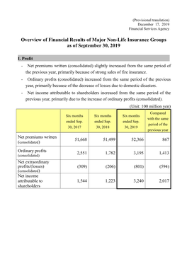 Overview of Financial Results of Major Non-Life Insurance Groups As of September 30, 2019