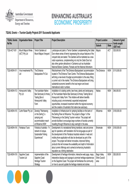 Tqual Grants Fact Sheet