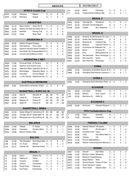 Results 25/06/2017