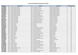 Lista De Eliminação De Documentos 01/2017