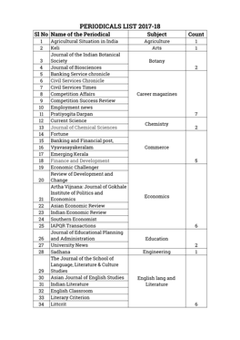 List of Journals