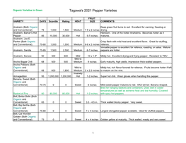 Tagawa's 2021 Pepper Varieties