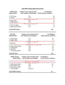 Fall 2005 Scholarship Information