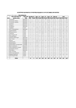 4. Namakkal.Pdf