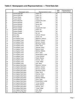 Table C Newspapers and Representatives --- Third Data Set