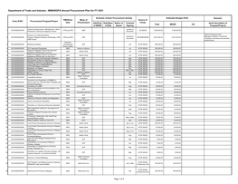 MIMAROPA Annual Procurement Plan for FY 2021