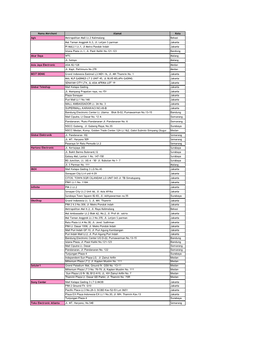 Nama Merchant Alamat Kota Agis Metropolitan Mall Lt.2 Kalimalang Bekasi Mal Taman Anggrek Lt.3, Jl