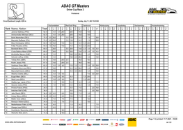 ADAC GT Masters Driver Cup Race 2