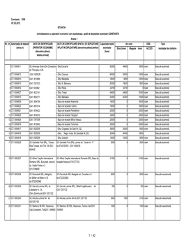 Constanta SPATII DEPOZITARE ANEXA 2012