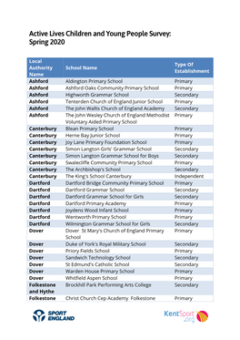 Active Lives Children and Young People Survey: Spring 2020