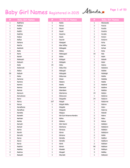 Baby Girl Names Registered in 2015