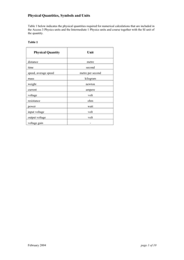 Quantity Symbol Sheet