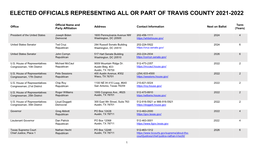 Elected Officials Representing All Or Part of Travis County 2021-2022