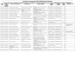 Academic Arrangement 2021-2022 (Kashmir Division)