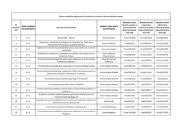 Wykaz Terminów Realizacji Projektów Zgłoszonych Do Realizacji W Ramach