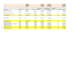 10(A). Appendix 3 SEE Members Allowance Survey 2020 (1).Xlsx