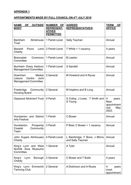 Appendix 1 Appointments Made by Full Council on 4Th July