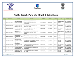 Traffic Branch, Pune City (Drunk & Drive Cases)