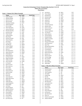 FINAL Psych Sheet