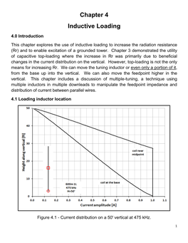 Chapter 4 Inductive Loading