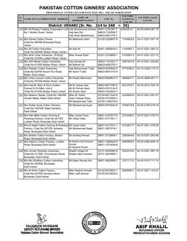 8 List of Members for North Zone Vehari 2021-22