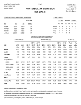 APTA Q4 2017 Ridership Report