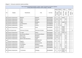 Allegato 1 – Istituzioni Scolastiche Statali Accreditate BG Istituto Comprensivo Mapello Mapello BGIC85600R X X A022 BG