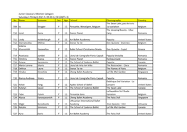 Junior Classical 2 Women Category Saturday 17Th April 2021 H