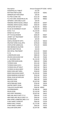 Description Amout Charged CPT CODE HCPCS ACIDOPHILUS 2